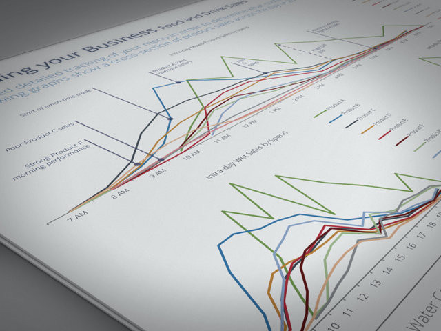 Understanding current performance